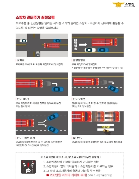소방자동차 길터주기 실천요령