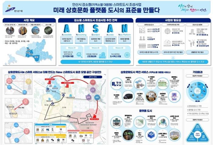 국토교통부 ‘2025년 강소형 스마트도시 조성사업’대상지 최종 선정
