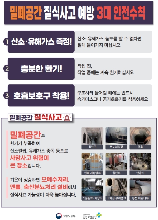 질식재해예방 3대 안전수칙 