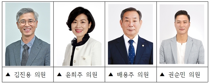 제326회 강릉시의회 제2차 정례회, 예산결산특별위원회 당초예산안 심사